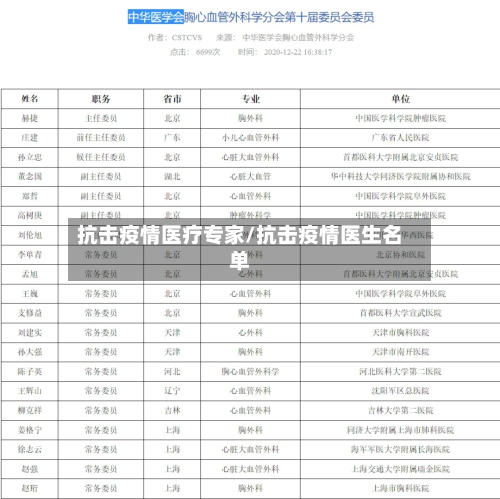 抗击疫情医疗专家/抗击疫情医生名单