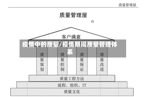 疫情中的质量/疫情期间质量管理体系-第2张图片