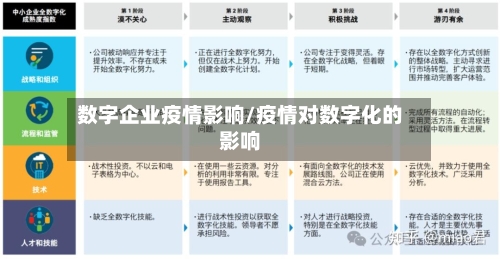 数字企业疫情影响/疫情对数字化的影响