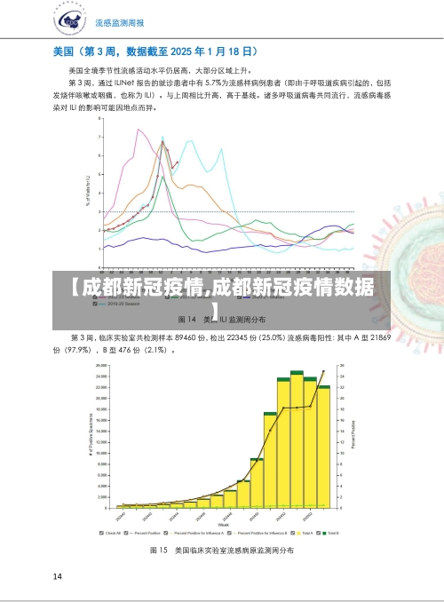 【成都新冠疫情,成都新冠疫情数据】