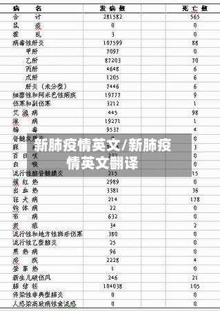 新肺疫情英文/新肺疫情英文翻译