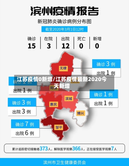江苏疫情0新增/江苏疫情最新2020今天新增