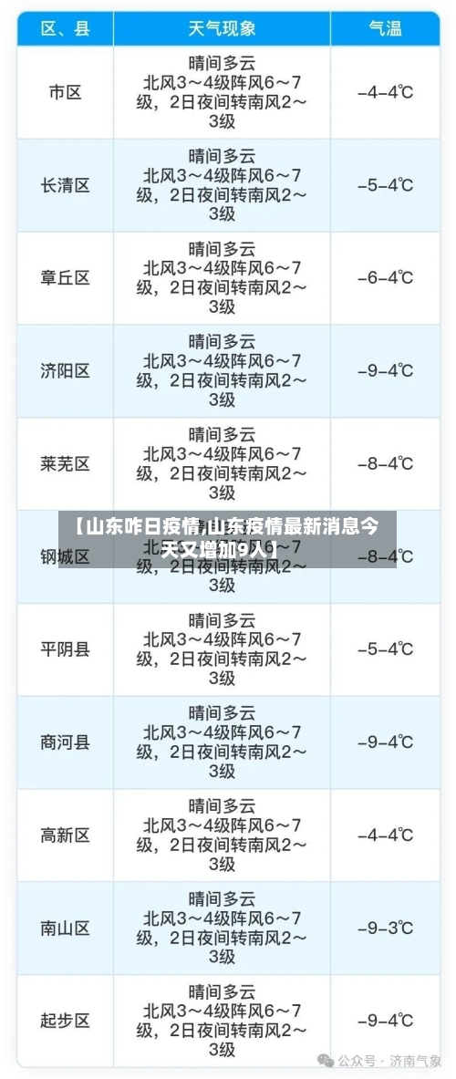 【山东咋日疫情,山东疫情最新消息今天又增加9人】-第2张图片