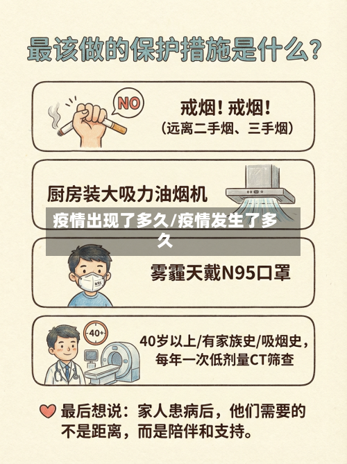 疫情出现了多久/疫情发生了多久-第2张图片