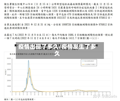 疫情出现了多久/疫情发生了多久