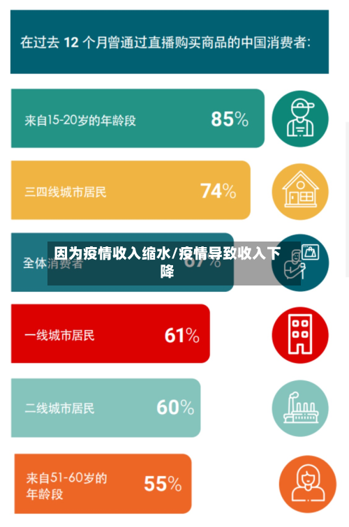 因为疫情收入缩水/疫情导致收入下降