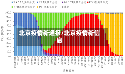 北京疫情新通报/北京疫情新信息-第3张图片