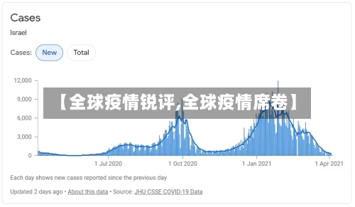 【全球疫情锐评,全球疫情席卷】