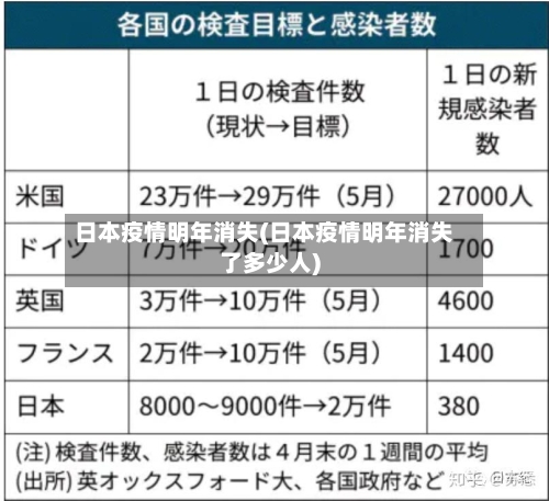 日本疫情明年消失(日本疫情明年消失了多少人)