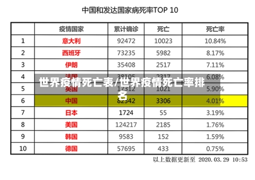 世界疫情死亡表/世界疫情死亡率排名-第3张图片