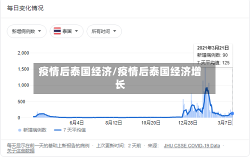 疫情后泰国经济/疫情后泰国经济增长