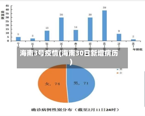海南3号疫情(海南30日新增病历)