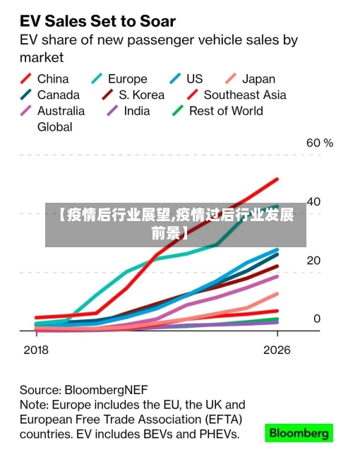 【疫情后行业展望,疫情过后行业发展前景】