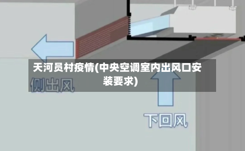 天河员村疫情(中央空调室内出风口安装要求)