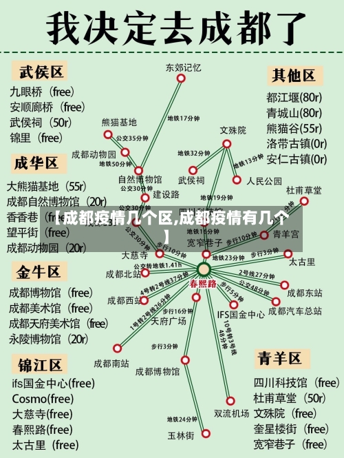 【成都疫情几个区,成都疫情有几个】