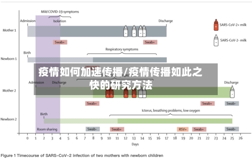 疫情如何加速传播/疫情传播如此之快的研究方法-第2张图片