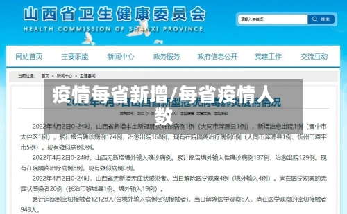 疫情每省新增/每省疫情人数-第3张图片