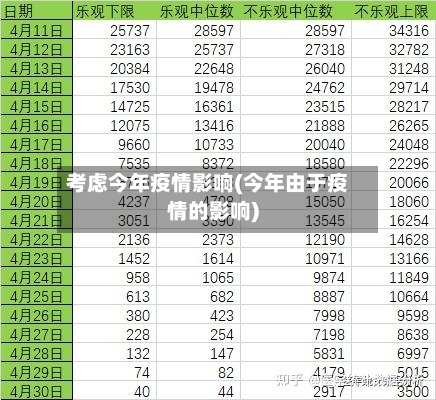 考虑今年疫情影响(今年由于疫情的影响)-第3张图片