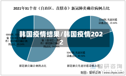 韩国疫情结果/韩国疫情2022-第2张图片