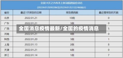 全国消息疫情最新/全国的疫情消息