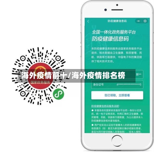 海外疫情前十/海外疫情排名榜