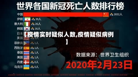 【疫情实时疑似人数,疫情疑似病例】-第2张图片