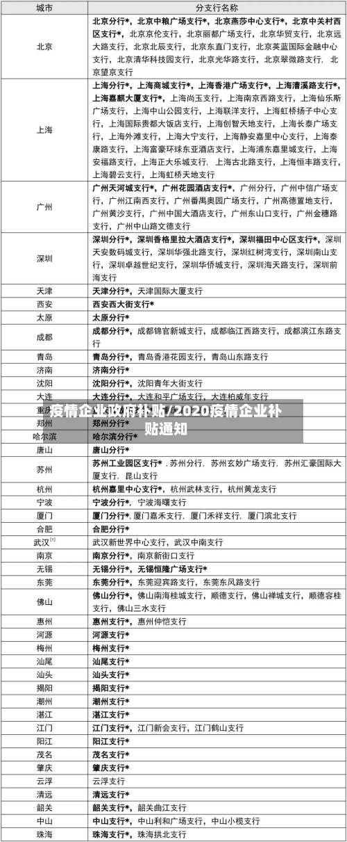 疫情企业政府补贴/2020疫情企业补贴通知