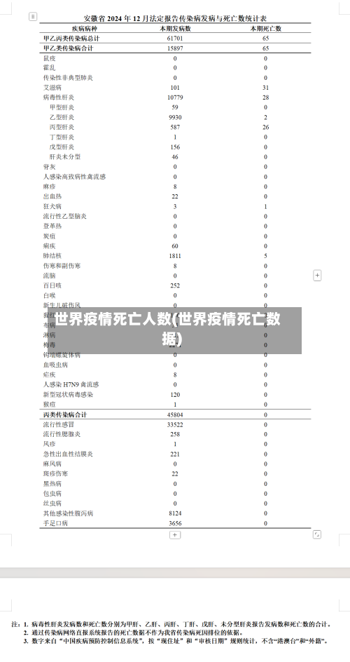 世界疫情死亡人数(世界疫情死亡数据)