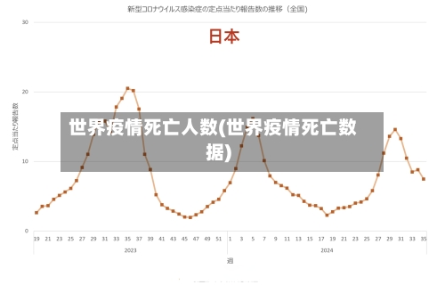 世界疫情死亡人数(世界疫情死亡数据)-第2张图片