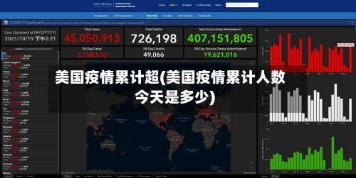 美国疫情累计超(美国疫情累计人数今天是多少)-第2张图片