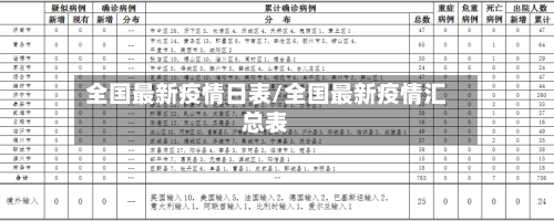 全国最新疫情日表/全国最新疫情汇总表-第2张图片