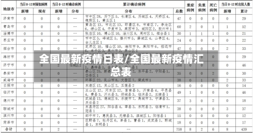 全国最新疫情日表/全国最新疫情汇总表