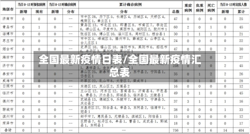 全国最新疫情日表/全国最新疫情汇总表-第3张图片