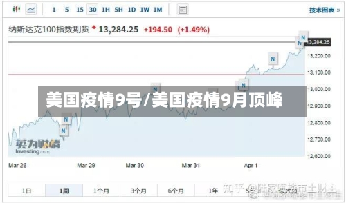 美国疫情9号/美国疫情9月顶峰