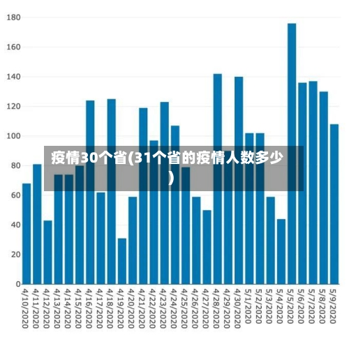 疫情30个省(31个省的疫情人数多少)
