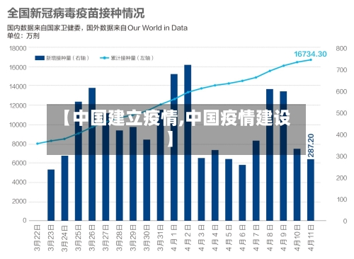 【中国建立疫情,中国疫情建设】