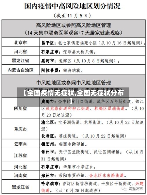 【全国疫情无症状,全国无症状分布】-第2张图片