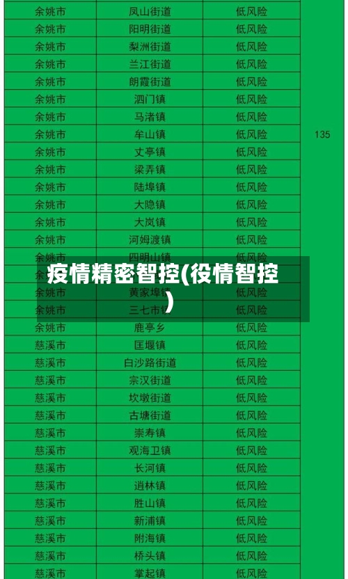 疫情精密智控(役情智控)-第3张图片