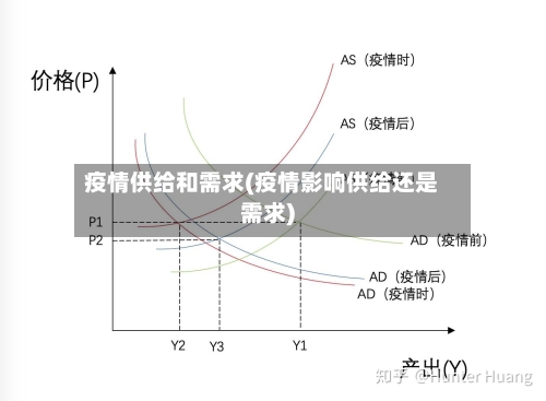 疫情供给和需求(疫情影响供给还是需求)