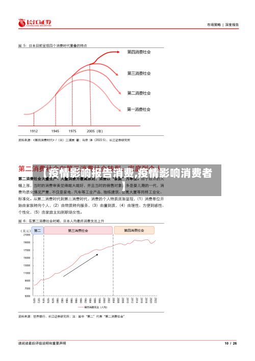 【疫情影响报告消费,疫情影响消费者】-第2张图片