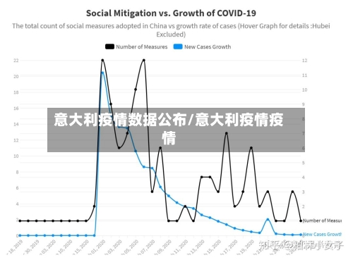 意大利疫情数据公布/意大利疫情疫情-第3张图片