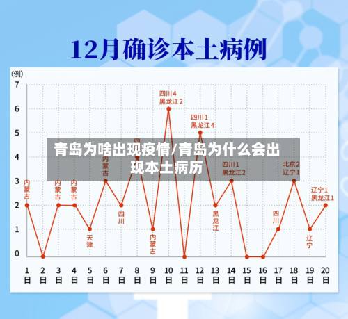 青岛为啥出现疫情/青岛为什么会出现本土病历-第3张图片