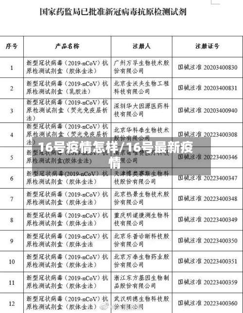 16号疫情怎样/16号最新疫情
