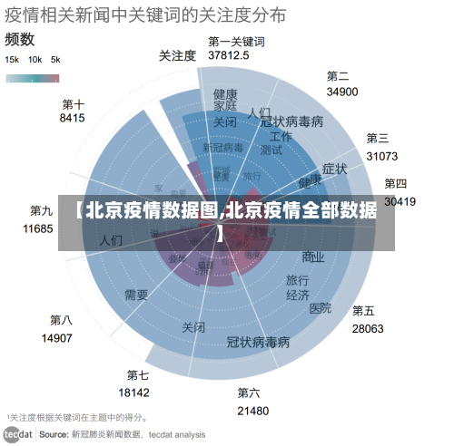 【北京疫情数据图,北京疫情全部数据】-第2张图片