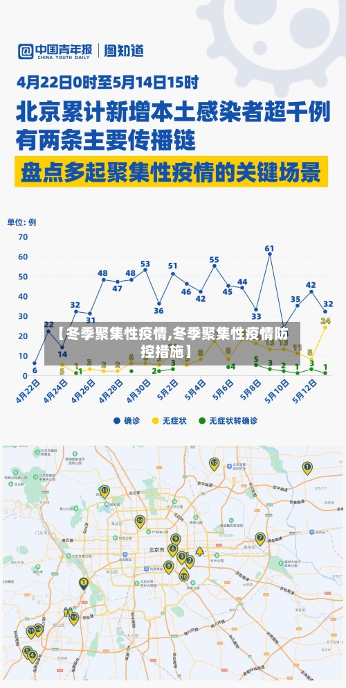 【冬季聚集性疫情,冬季聚集性疫情防控措施】-第2张图片