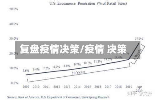 复盘疫情决策/疫情 决策-第3张图片