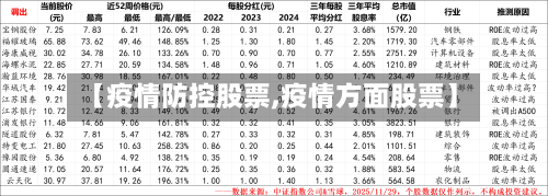 【疫情防控股票,疫情方面股票】