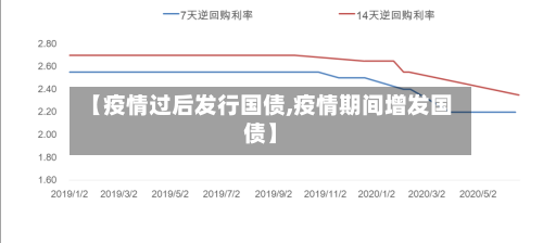 【疫情过后发行国债,疫情期间增发国债】-第3张图片