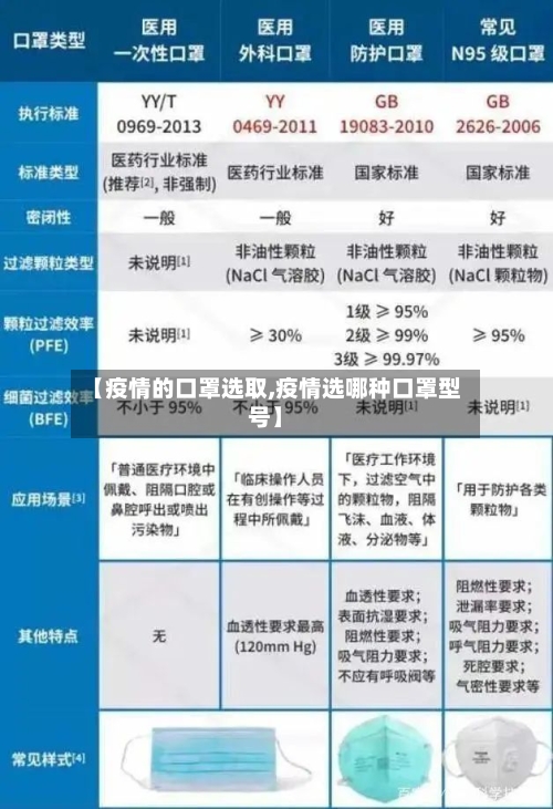 【疫情的口罩选取,疫情选哪种口罩型号】