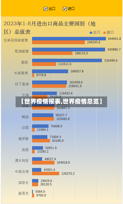 【世界疫情报表,世界疫情总览】